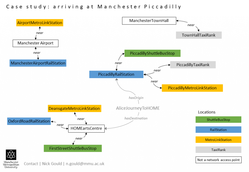 Case study - arriving at Manchester Piccadilly rail station 